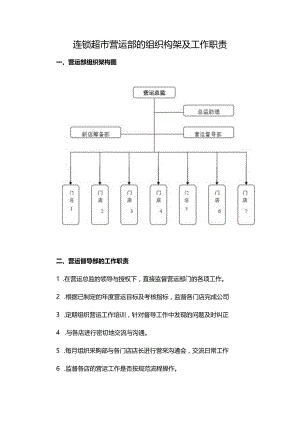 连锁超市营运部的组织构架及工作职责.docx