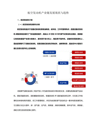 航空发动机产业链发展现状与趋势.docx