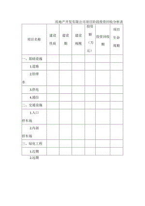 房地产开发有限公司项目阶段投资回收分析表.docx