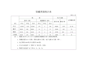 馆藏类别统计表.docx