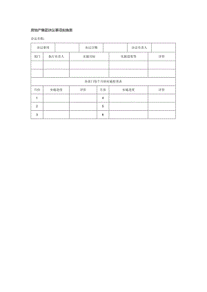 房地产集团决议事项实施表.docx