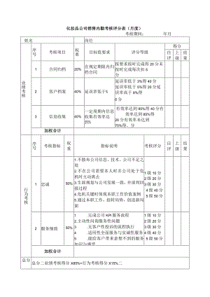 化妆品公司销售内勤考核评分表（月度）.docx