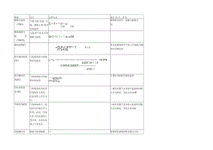 对流参数计算公式及说明.docx