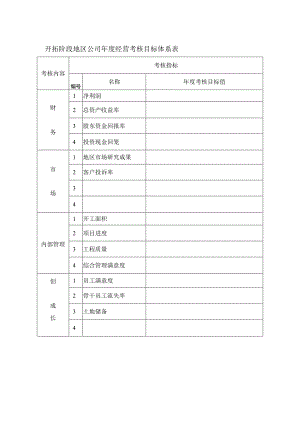 开拓阶段地区公司年度经营考核目标体系表.docx