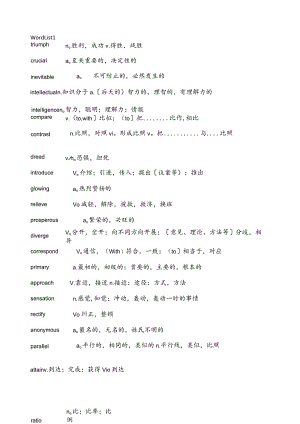 2019何凯文考研词汇1575(免下载券).docx