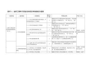 金桥工程种子资金支持项目考核指标分值表评估方式.docx