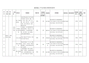 建筑施工安全风险分级管控清单.docx