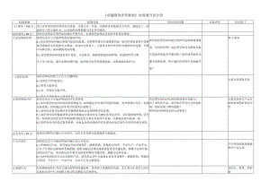 卓越绩效评价准则内容展开评分表.docx