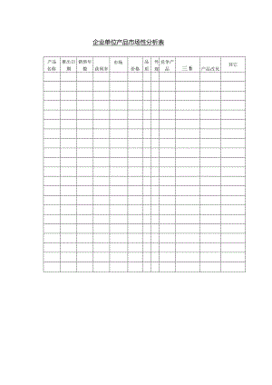 企业单位产品市场性分析表.docx