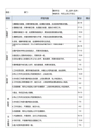 化妆品公司员工行为考核表.docx