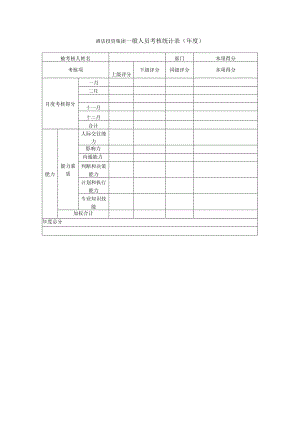 酒店投资集团一般人员考核统计表（年度）.docx