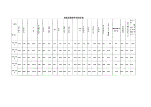 轴流泵维修单价限价表.docx