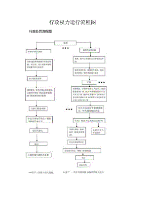 行政权力运行流程图.docx