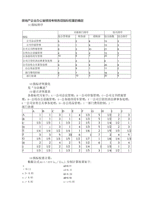 房地产企业办公室绩效考核各项指标权重的确定.docx