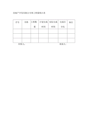 房地产开发有限公司周工程量统计表.docx