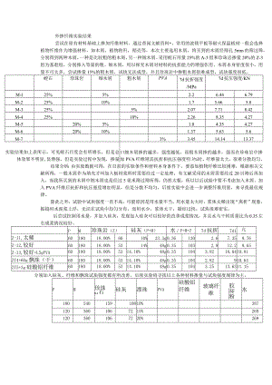 外掺纤维实验.docx