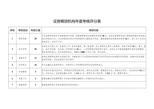 证券期货机构年度考核评分表.docx