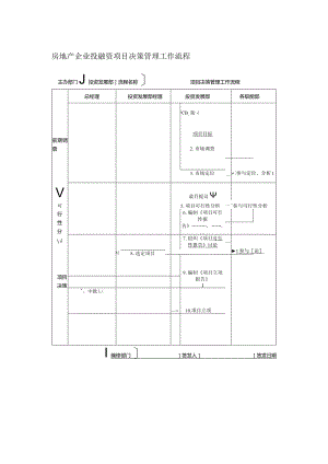 房地产企业投融资项目决策管理工作流程.docx