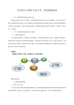 艺术设计与制作专业工学一体化课程体系.docx