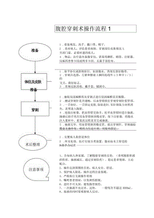 腹腔穿刺术操作流程.docx