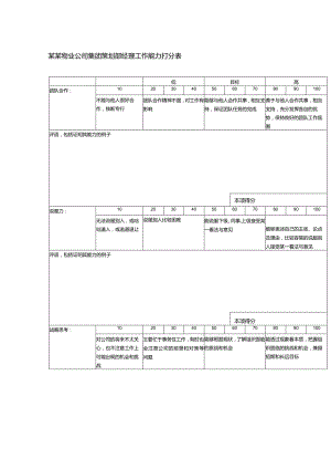 某某物业公司集团策划部经理工作能力打分表.docx