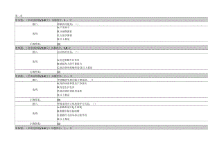 大学生健康教育习题答案.docx