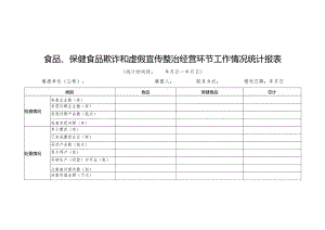 食品、保健食品欺诈和虚假宣传整治经营环节工作情况统计报表.docx