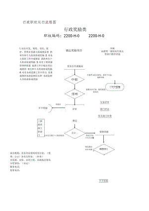 行政职权运行流程图行政奖励类.docx