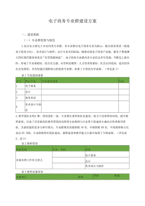 电子商务专业群建设方案.docx