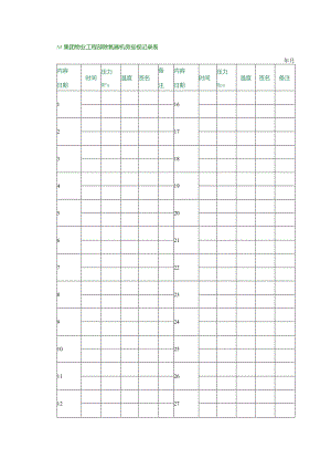 AA集团物业工程部除氧器机房巡视记录表.docx