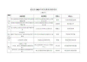 武汉市2023年社区教育实验项目.docx