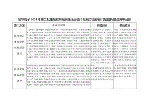 领导班子四个检视学习贯彻党的创新理论、党性修养提高、联系服务群众、发挥先锋模范作用情况方面专题对照剖析检查材料.docx