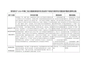 局党委领导班子2024年检视学习贯彻党的创新理论、党性修养提高、联系服务群众、发挥先锋模范作用情况四个方面专题对照剖析检查材料.docx