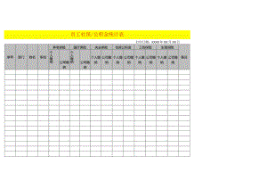 员工社保公积金台账模板.docx