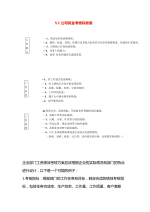 员工奖金考核标准.docx