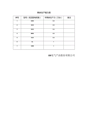 剩余生产能力表（2023年）.docx