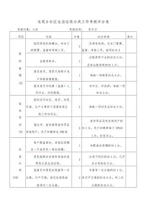 龙观乡社区生活垃圾分类工作考核评分表.docx