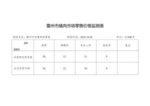 雷州市猪肉市场零售价格监测表.docx