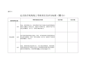 河北定点医疗机构线上、线下考核项目及评分标准.docx