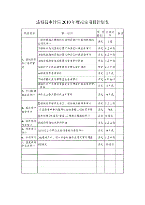 连城县审计局2010年度拟定项目计划表.docx