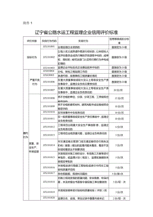 辽宁省公路水运工程监理企业、人员信用评价标准.docx