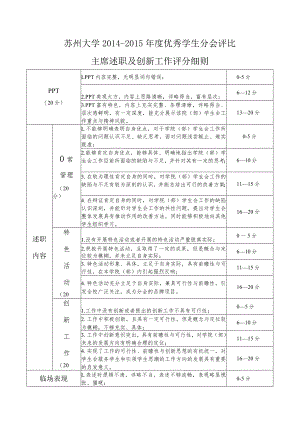 苏州大学2014-2015年度优秀学生分会评比主席述职及创新工作评分细则.docx