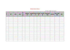 绩效考核达成表模板.docx