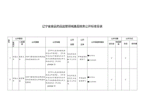 辽宁省食品药品监管领域基层政务公开标准目录.docx
