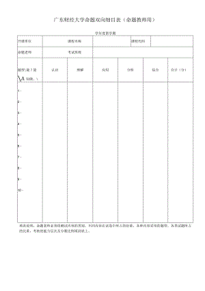 广东财经大学命题双向细目表命题教师用.docx