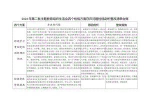 2024年第二批个人四个检视学习贯彻党的创新理论、党性修养提高、联系服务群众、发挥先锋模范作用情况方面存在问题整改台账清单.docx