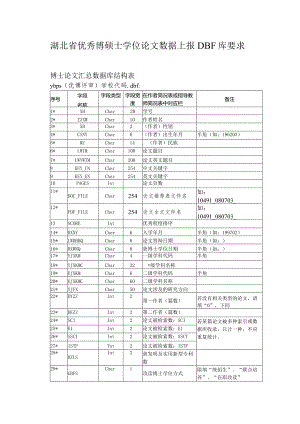 湖北省优秀博硕士学位论文数据上报DBF库要求.docx