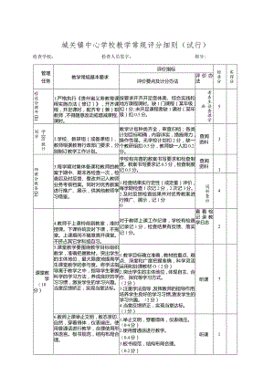 城关镇中心学校教学常规评分细则.docx