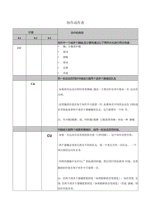 18年新修规则之协作动作表.docx