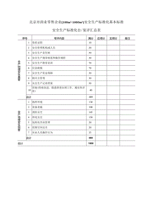 商业零售企业（100m2-1000m2）安全生产标准化基本标准.docx